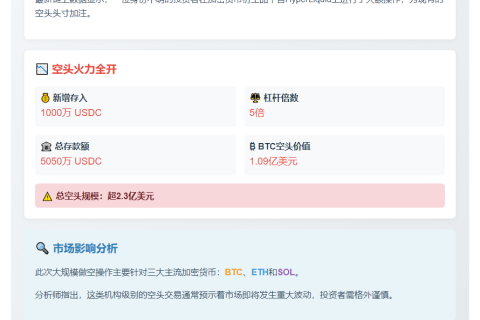鲸鱼增持千万USDC做空BTC、ETH、SOL