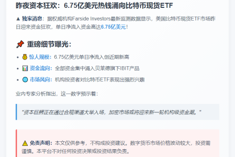 美比特币ETF单日流入6.75亿美元