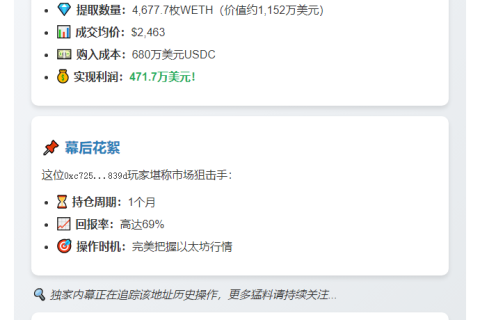 巨鲸套现471万美元ETH