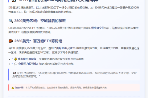 ETH突破2500美元后回落