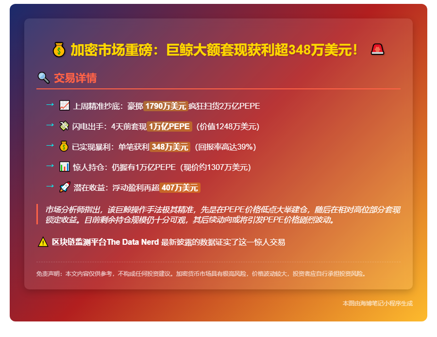 巨额获利！某鲸鱼卖出1万亿PEPE赚348万美元