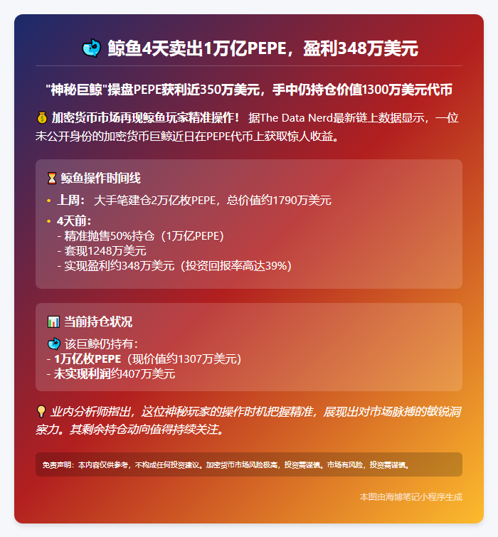 鲸鱼4天卖出1万亿PEPE，盈利348万美元
