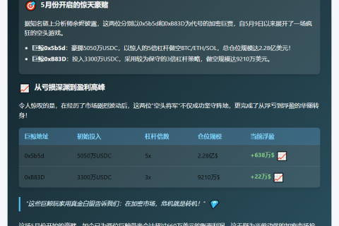 巨鲸做空BTC/ETH/SOL转亏为盈