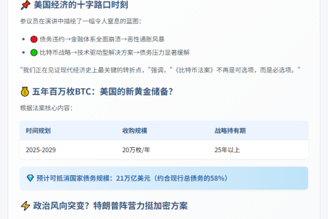 美参议员：BTC是解决36万亿债务唯一出路