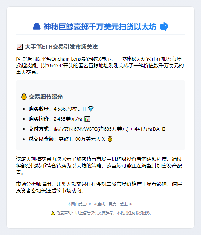 巨鲸豪掷1100万购4586枚ETH