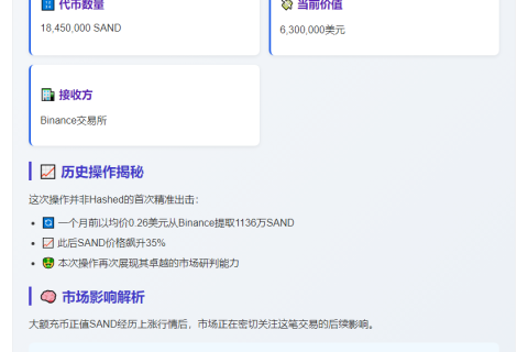 Hashed 向 Binance 充值 1845 万 SAND