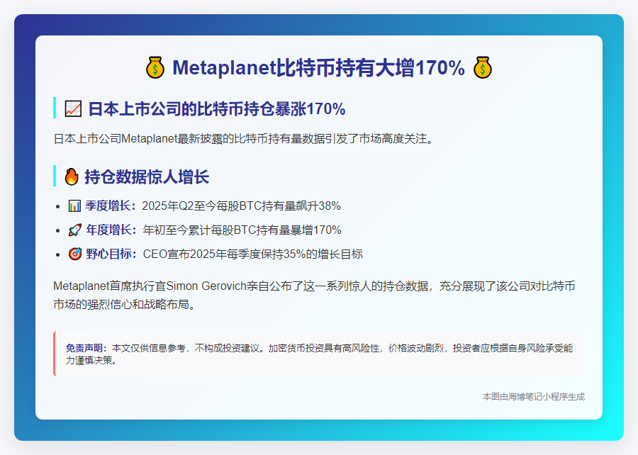 Metaplanet比特币持有大增170%