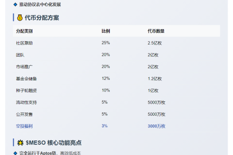 Meso Finance公布代币模型