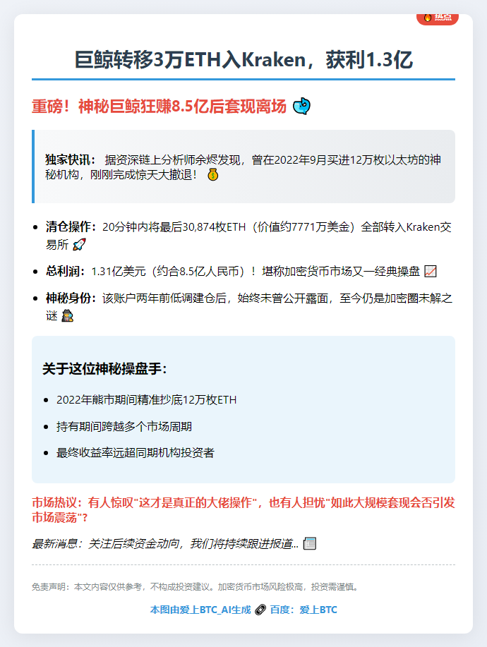 巨鲸转移3万ETH入Kraken，获利1.3亿