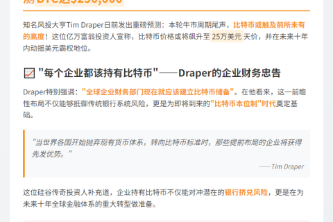 Tim Draper：比特币年底或涨至25万