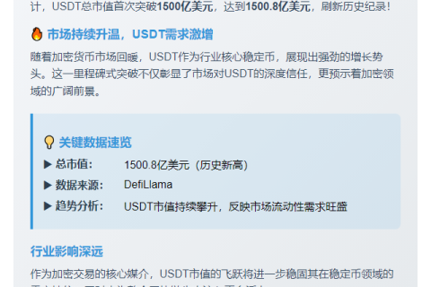 USDT市值破1500亿创新高