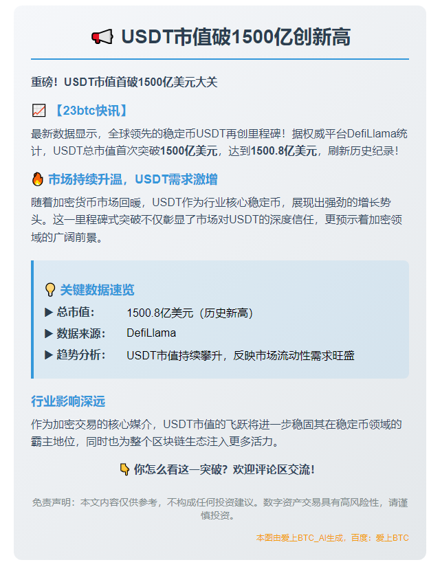USDT市值破1500亿创新高