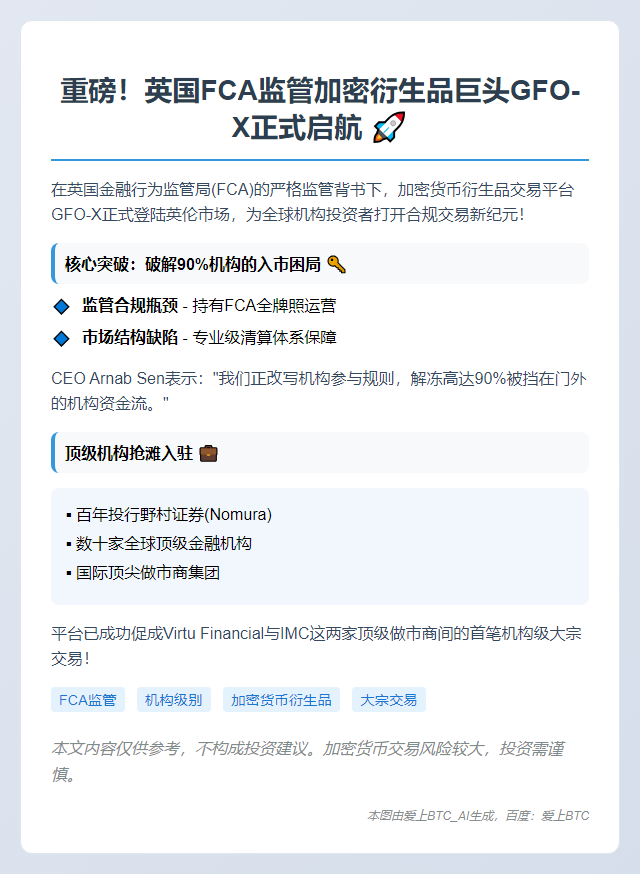 英国GFO-X加密衍生品平台上线