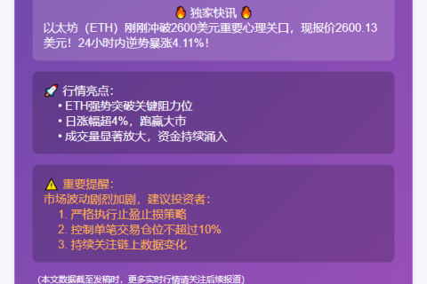 ETH飙破2600美元