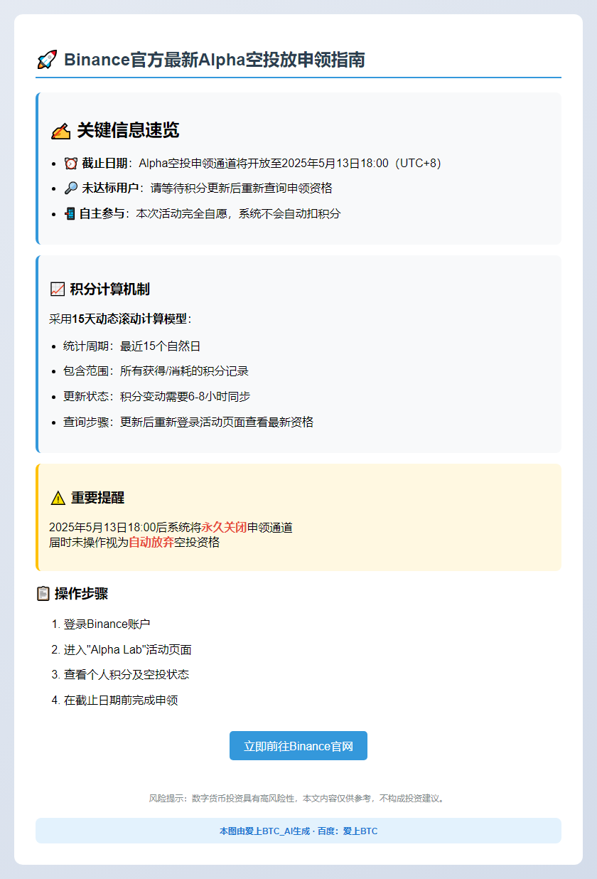 未达标用户可待积分更新后申领Alpha空投