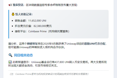 1165万UNI转入Coinbase，价值8238万美元