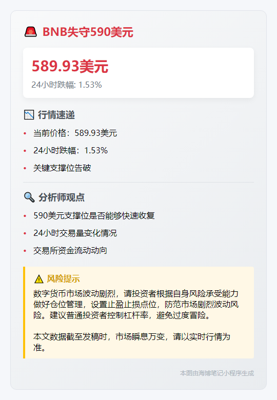 BNB失守590美元
