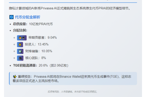 “Privasea AI公布代币模型，今日上线Binance Wallet”