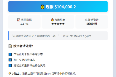 BTC破10.4万