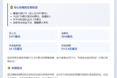 “Hyperliquid巨鲸ETH建仓浮盈24万美元”