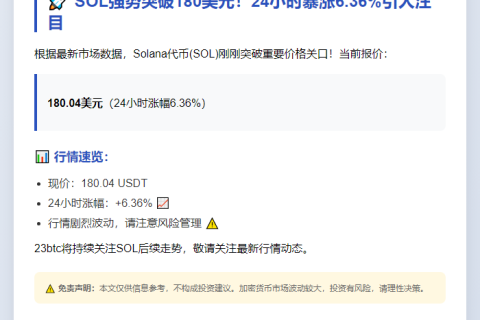 BTC突破180美元