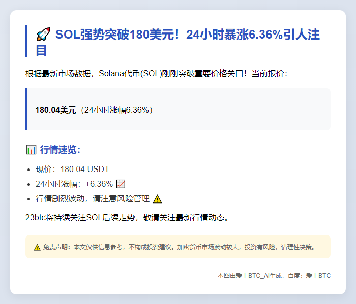 BTC突破180美元