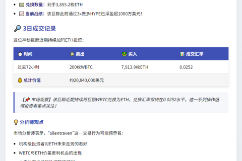 巨鲸1小时套现100WBTC换3855ETH