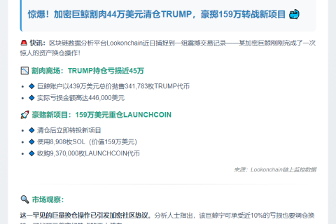 巨鲸卖出TRUMP亏损44万，转投LAUNCHCOIN砸159万