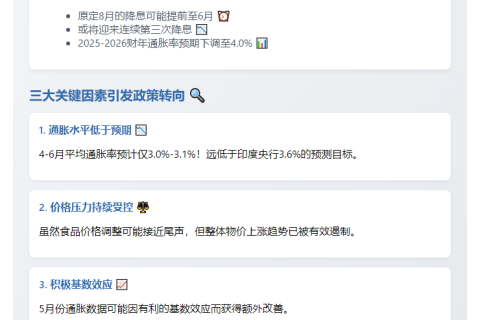 巴克莱：印度央行或6月降息