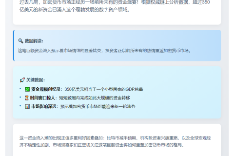 三周超350亿美元涌入加密货币市场