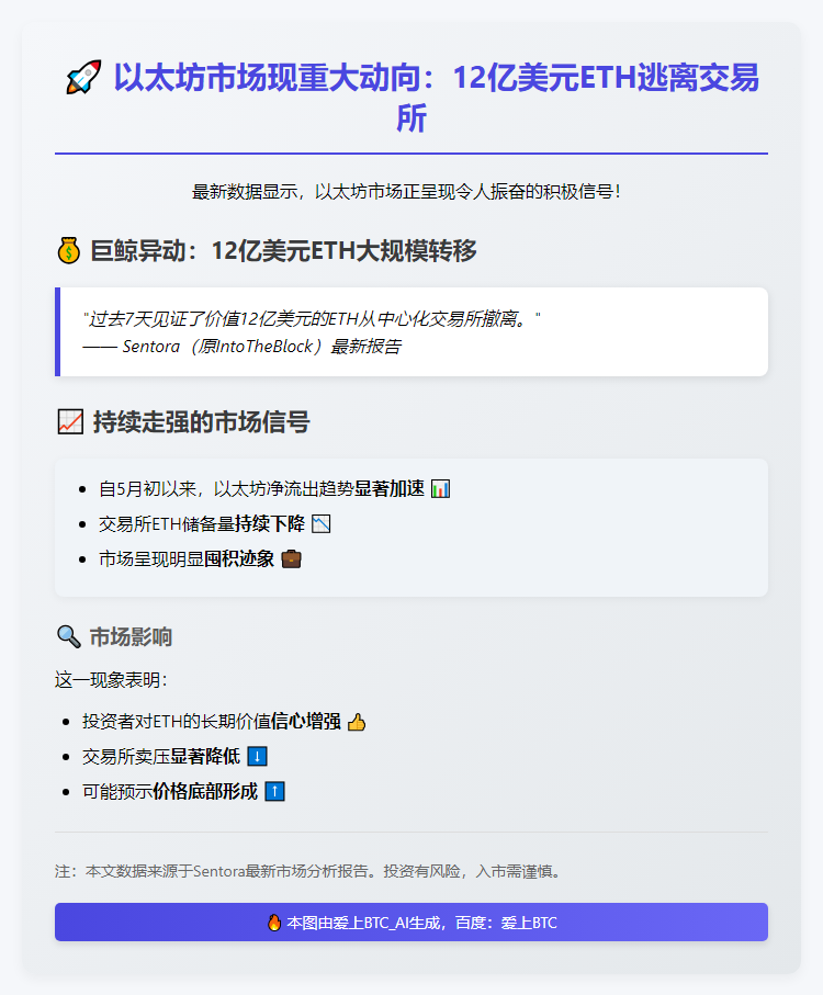 12亿美元ETH撤出CEX