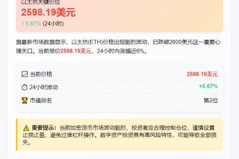 ETH跌破2600