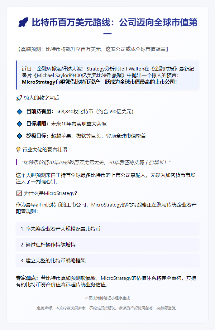 比特币百万美元路线：公司迈向全球市值第一