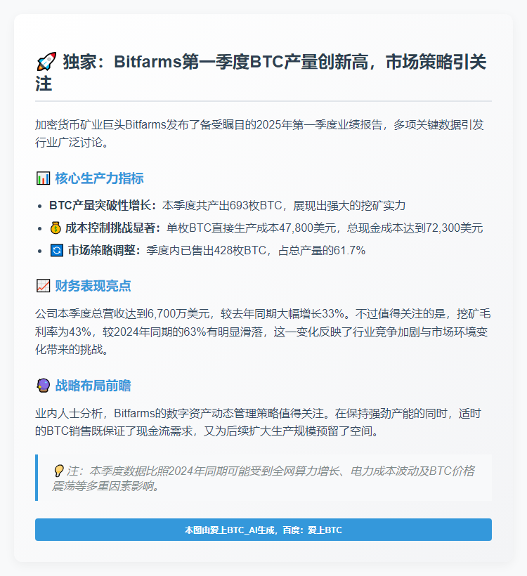 Bitfarms Q1售出428枚BTC