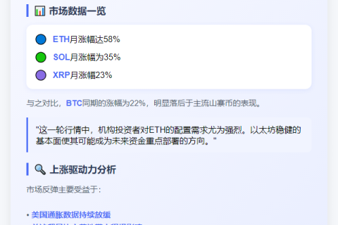 资金加速涌入ETH与SOL，山寨币领涨