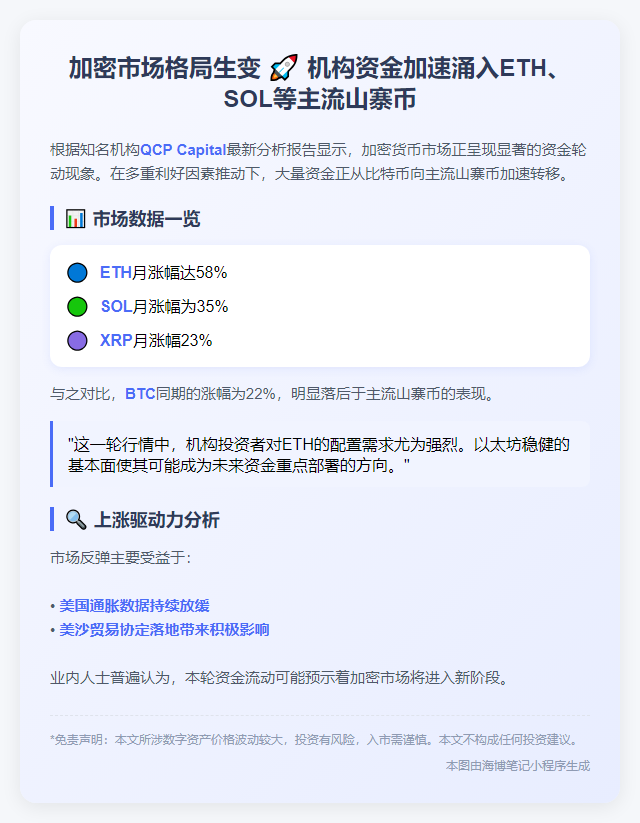 资金加速涌入ETH与SOL，山寨币领涨