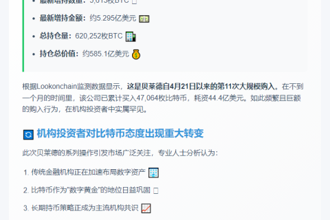 贝莱德增持5613枚比特币