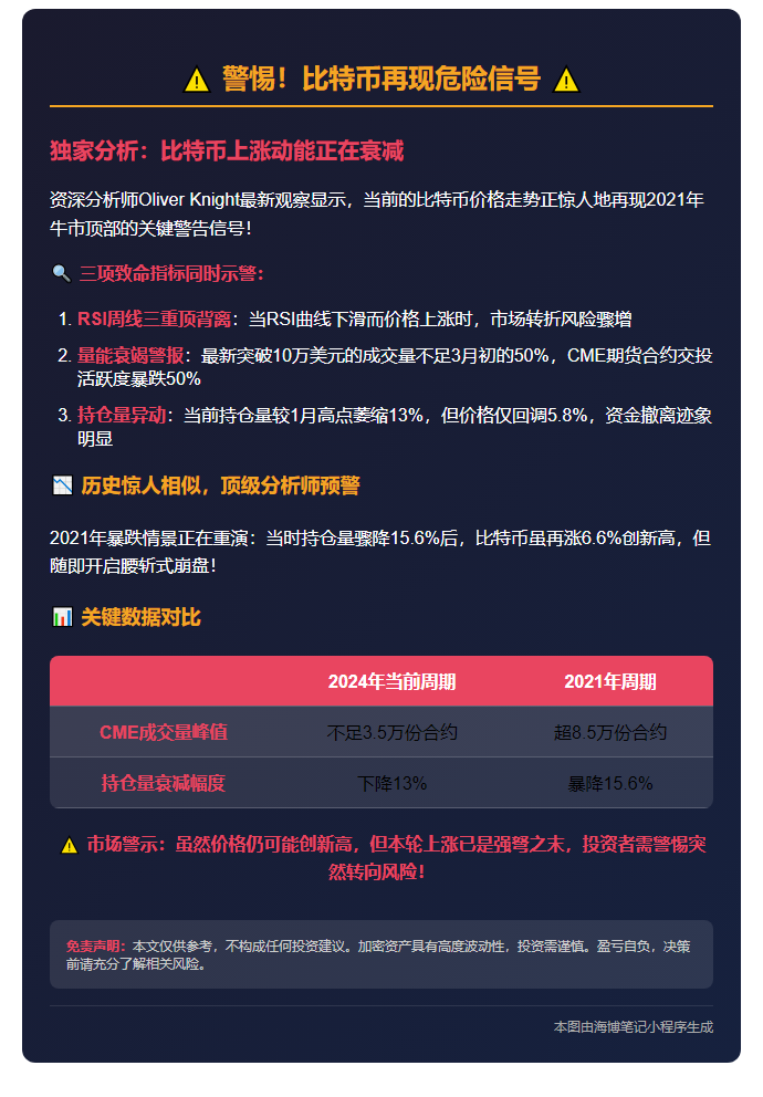 比特币或现双顶结构，类似2021年走势