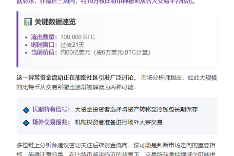 10万枚BTC三周内撤离交易所