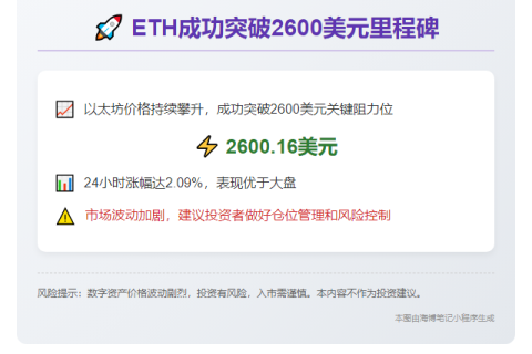 ETH破2600美元