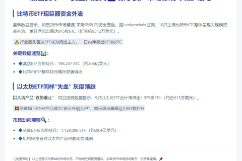 比特币和以太坊ETF单日大量流出