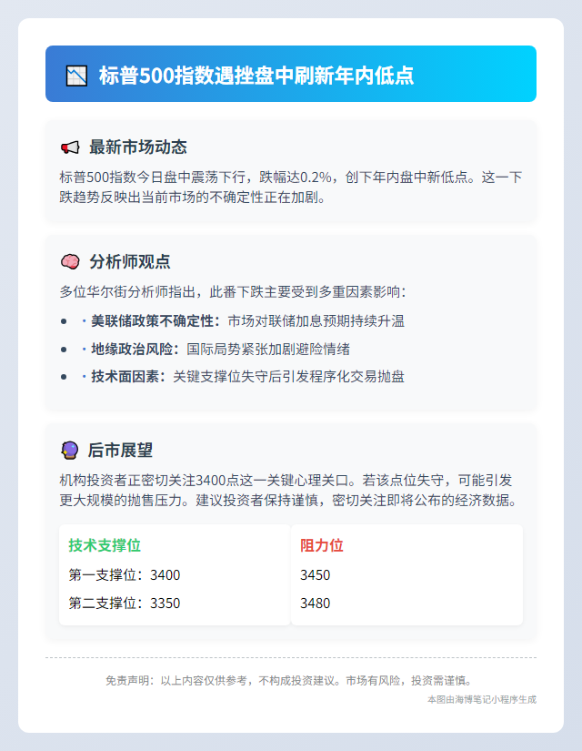 标普500跌0.2%创新低