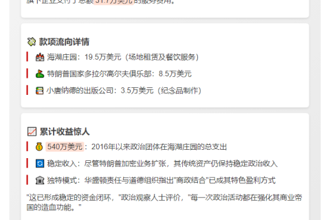 3月共和党向特朗普企业支付31.7万