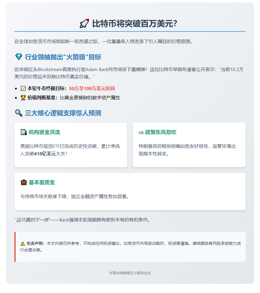 比特币或涨至百万美元