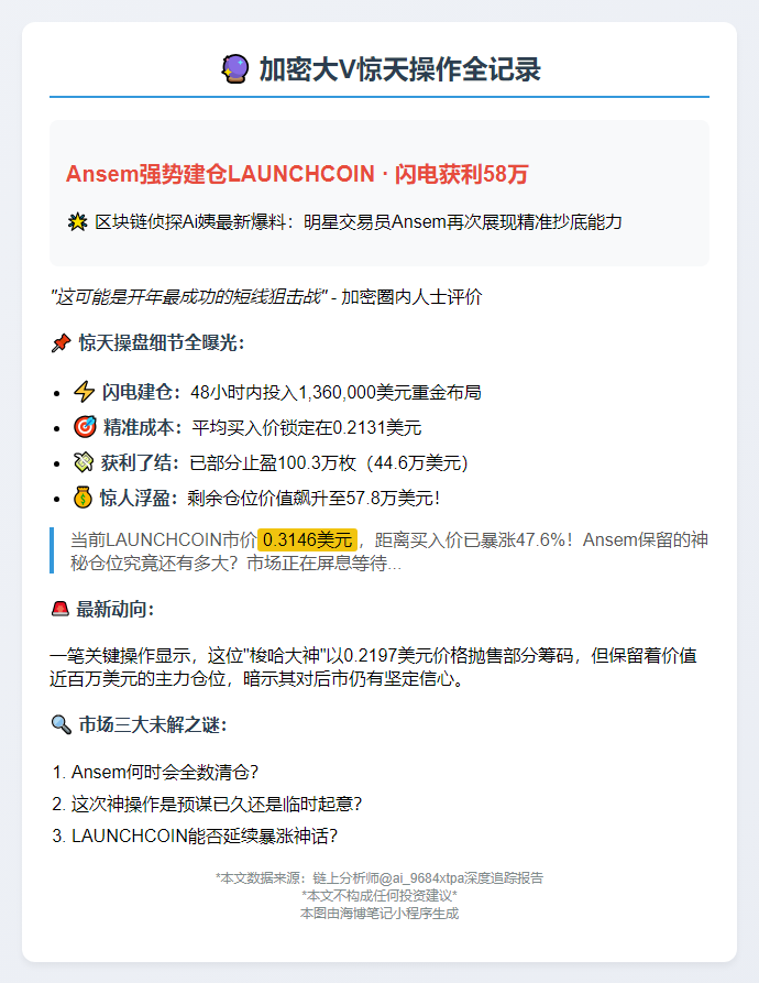 Ansem斥资136万美元建仓LAUNCHCOIN，两日赚58万