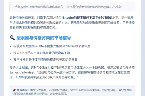 谷歌比特币搜索跌至半年新低