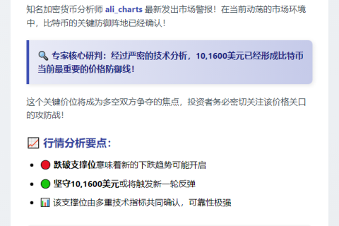 比特币下一关键支撑位：101,600美元
