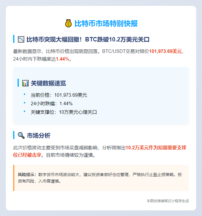 比特币跌破10万
