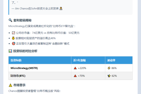 华尔街空头Chanos：卖MicroStrategy买比特币