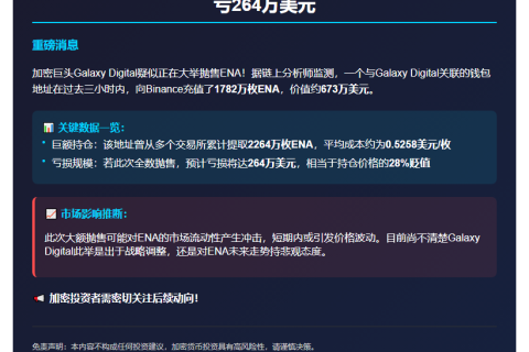 Galaxy Digital转存1782万ENA，亏264万美元